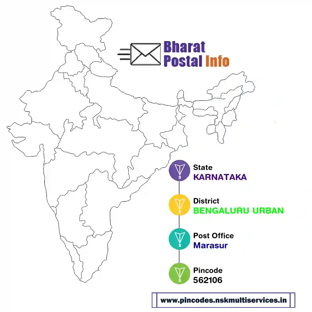 karnataka-bengaluru urban-marasur-562106